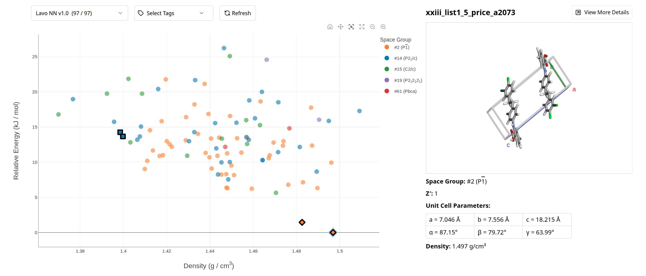 Preparing for crystal structure prediction