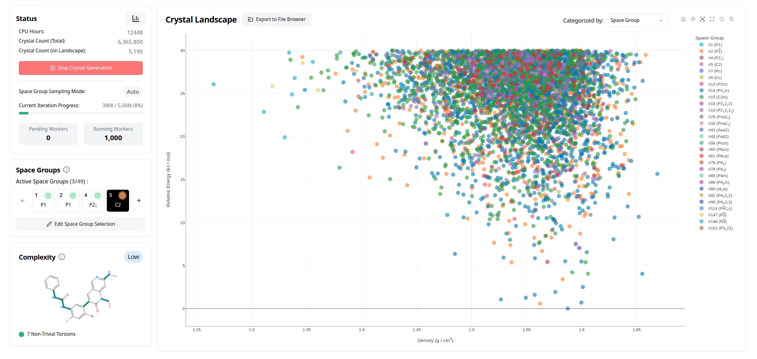 Polymorph screening landscape